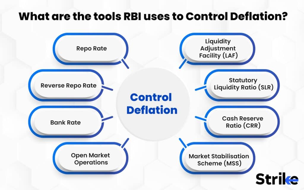 What are the tools RBI uses to control deflation