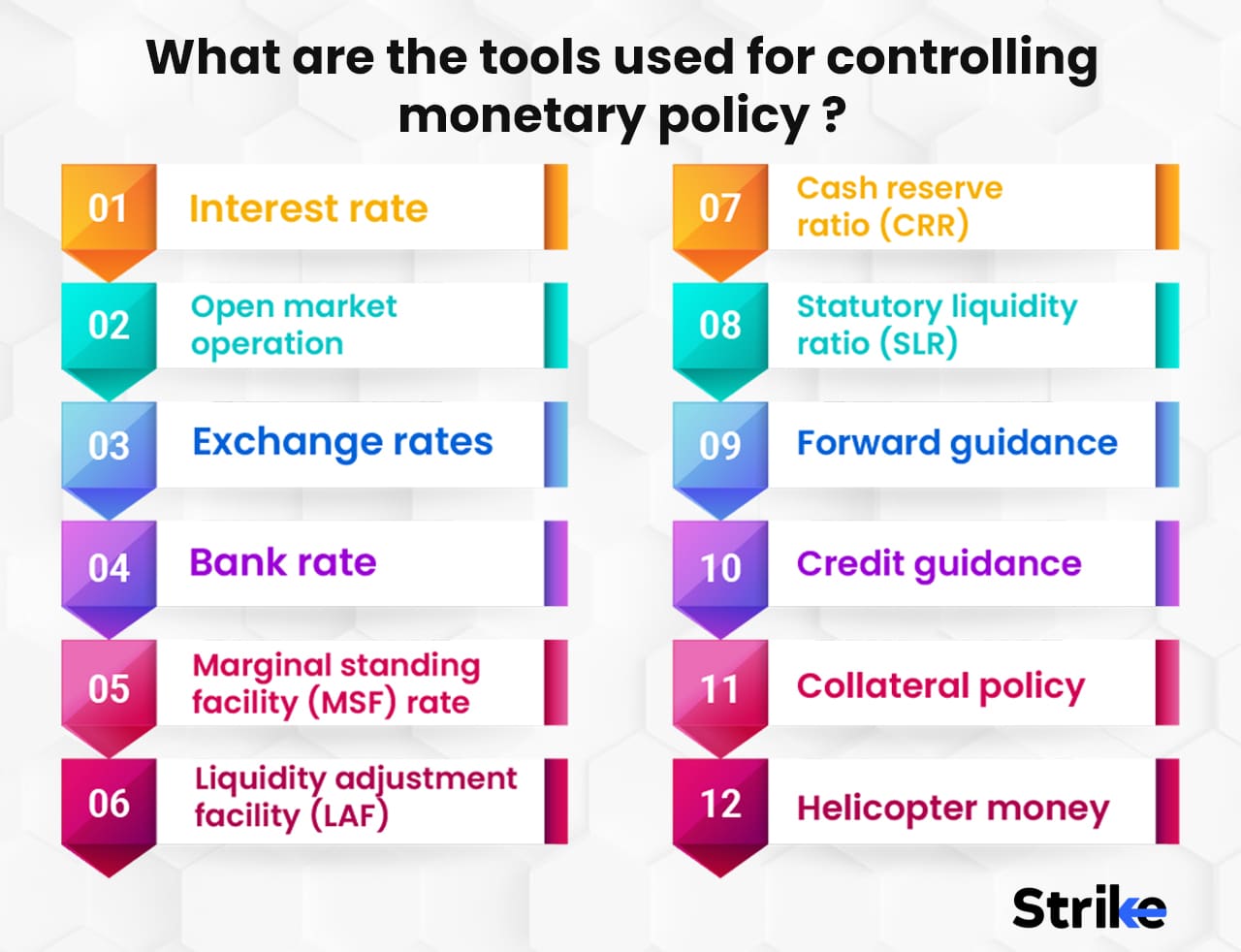 Monetary Policy: Definition Types Instruments Decision Making 12 Monetary Policy: Definition Types Instruments Decision Making 12