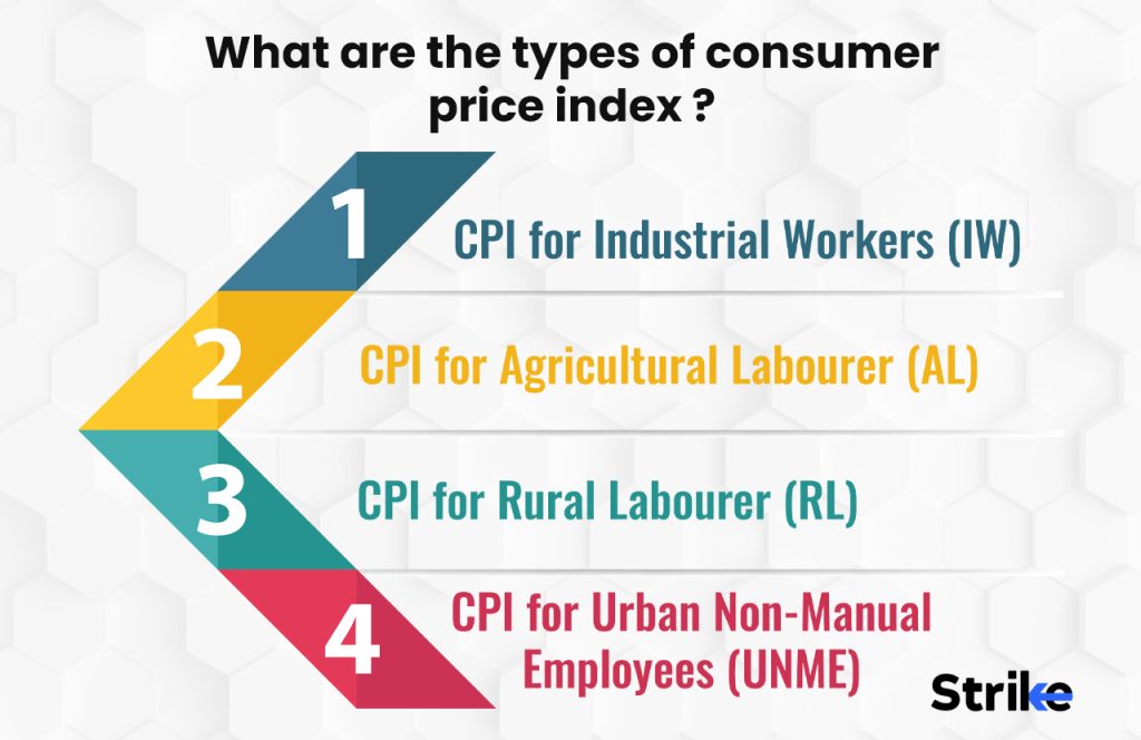 What are the types of consumer price index?
