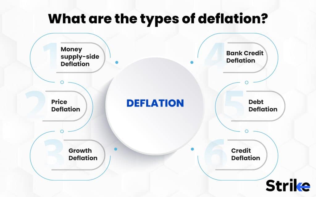 What are the types of deflation