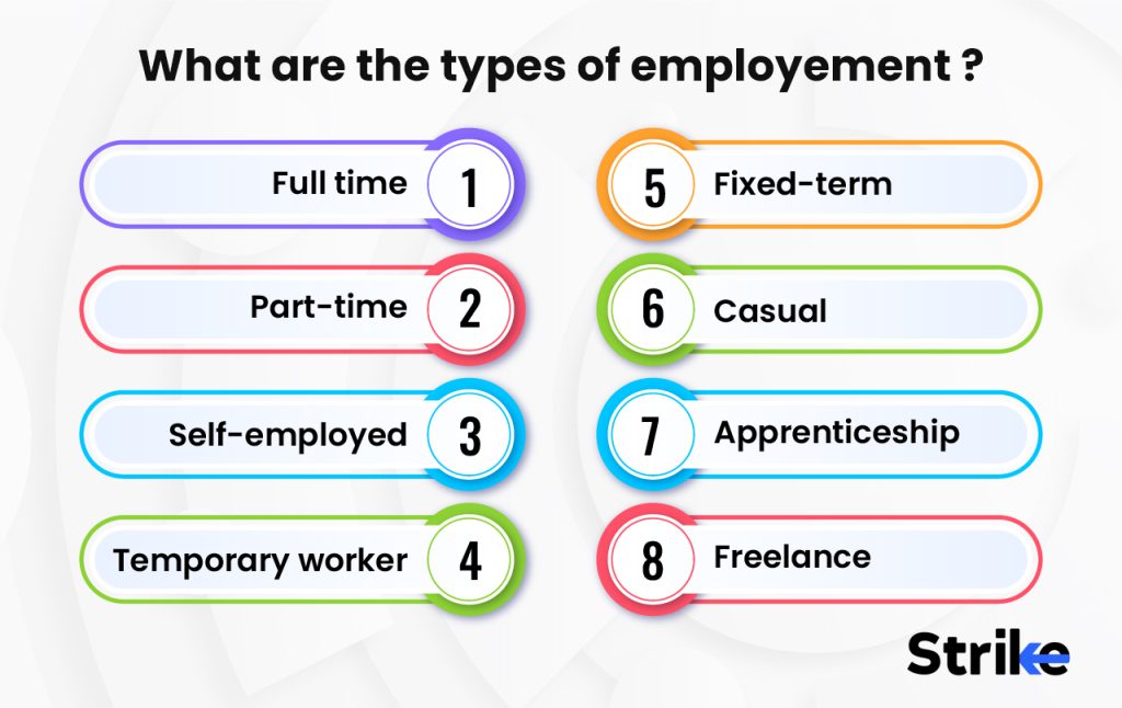 What are the types of employment?