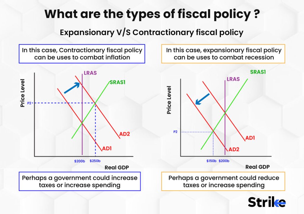 What are the types of fiscal policy