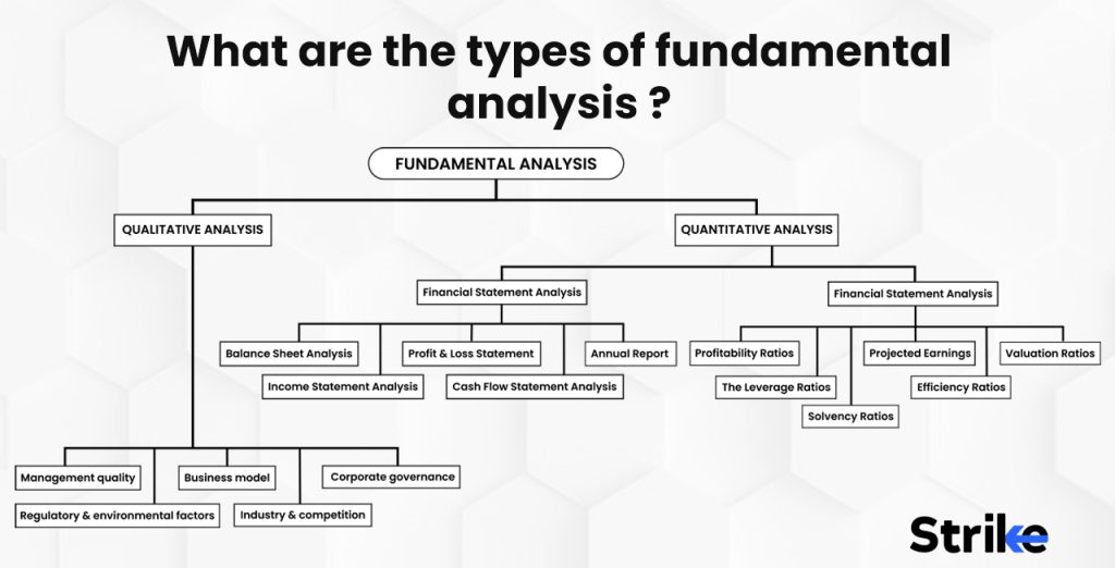 What are the types of fundamental analysis