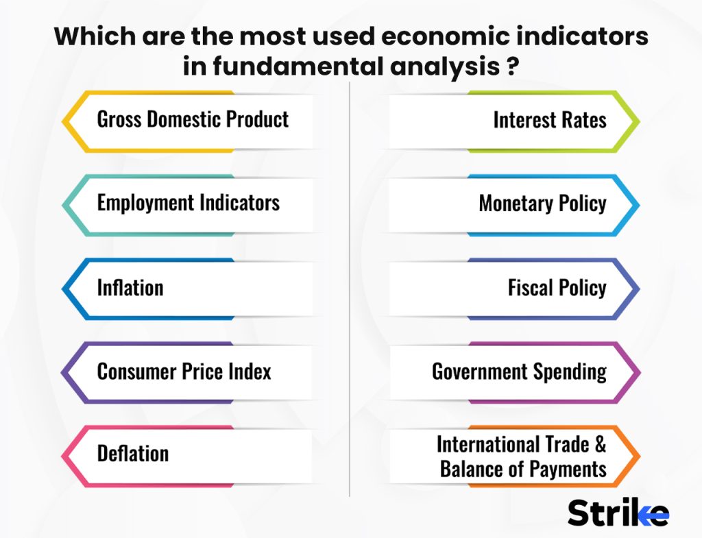 Which are the most used economic indicators in fundamental analysis