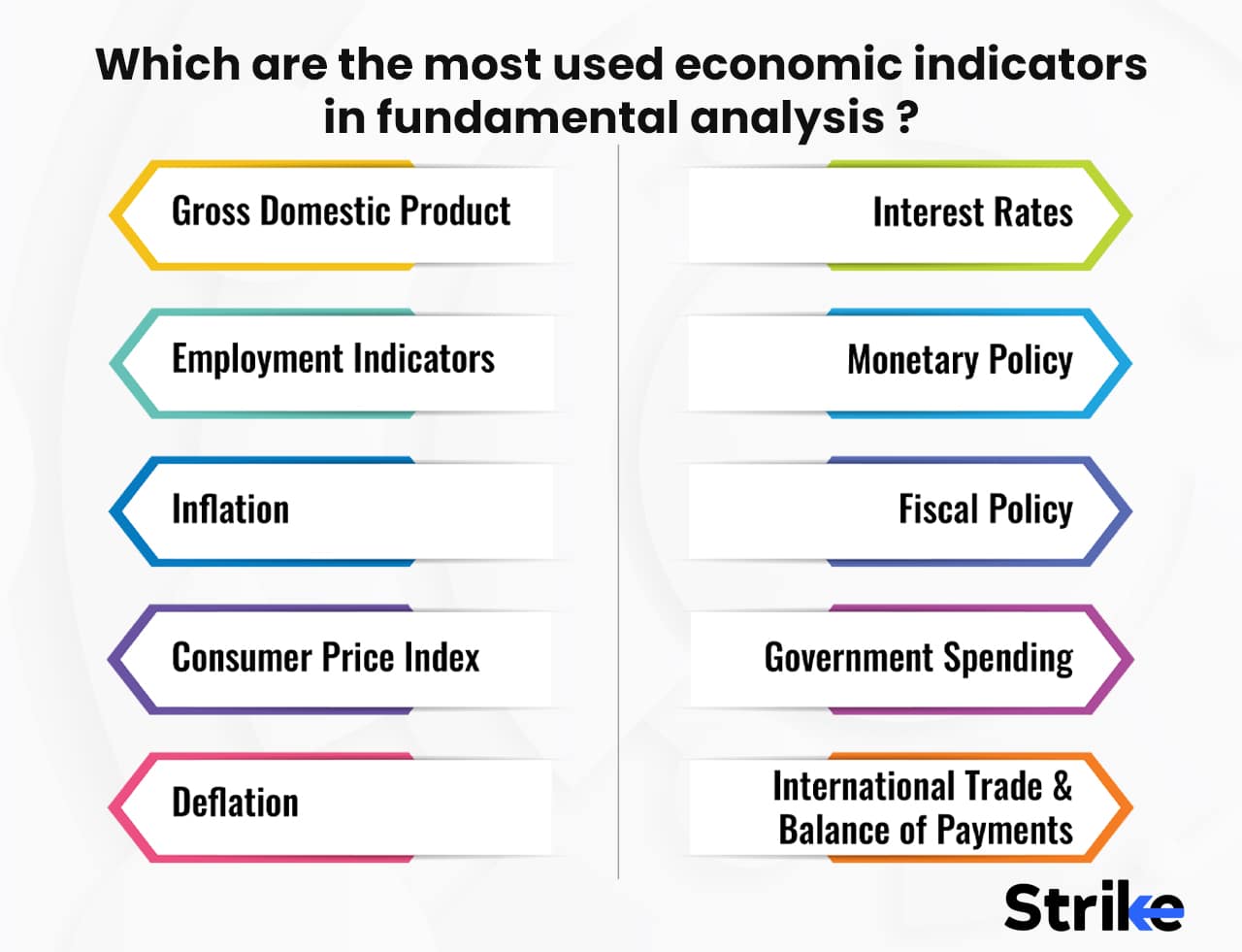 Fundamental Analysis Definition, Principal, Types, How to Use it