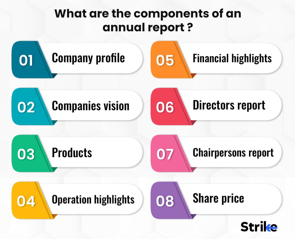 What are the components of an annual report?