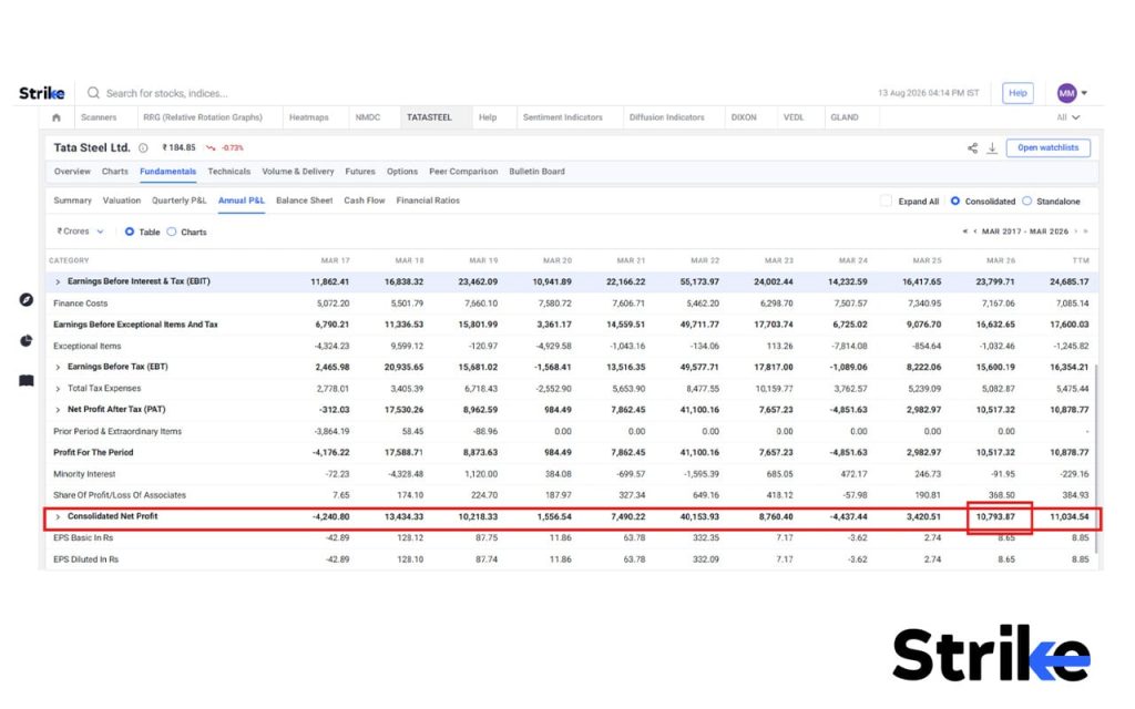 Return on Assets (ROA): Formula, Example, Calculator, DuPont Analysis, Industry Benchmarks 1 Example of ROA Calculation