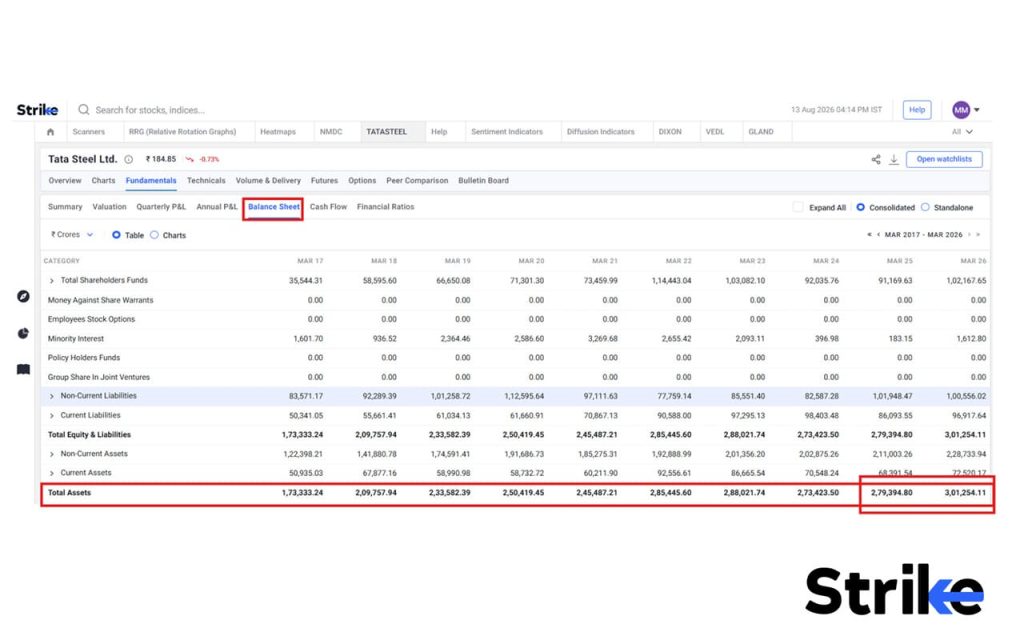 Return on Assets (ROA): Formula, Example, Calculator, DuPont Analysis, Industry Benchmarks 2 Example of ROA Calculation