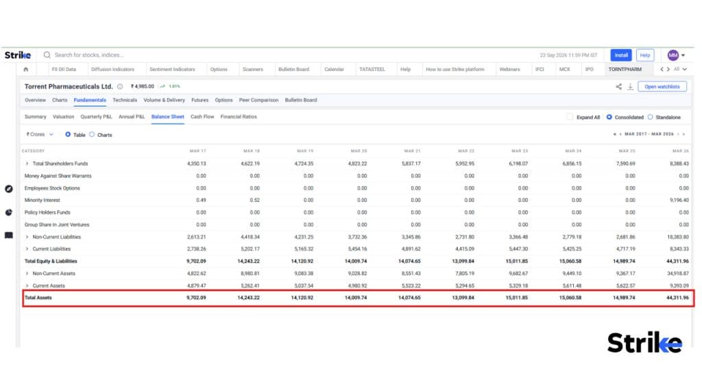 What Does Comparative Balance Sheet Reveal about a Company?
