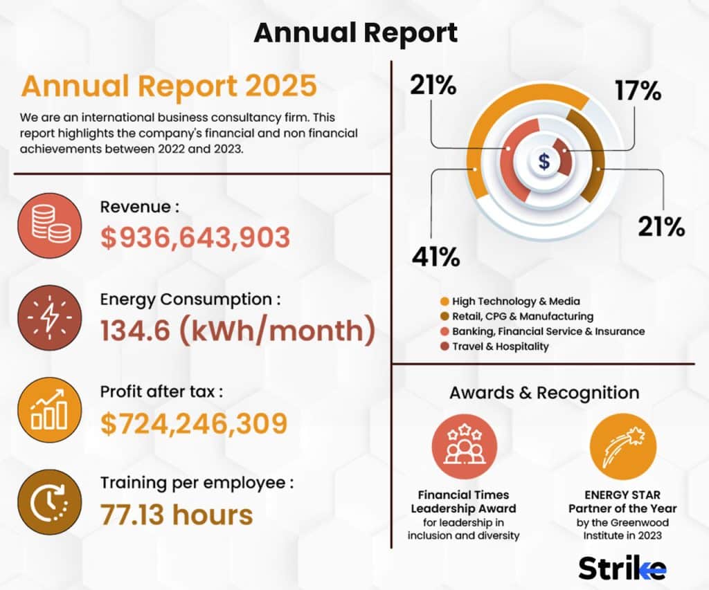 Annual report