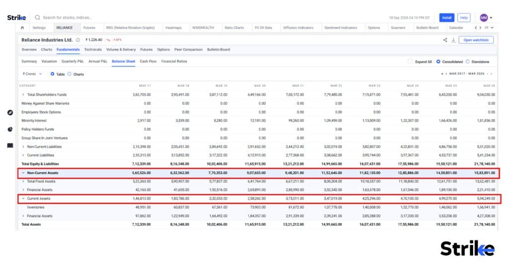 Assets