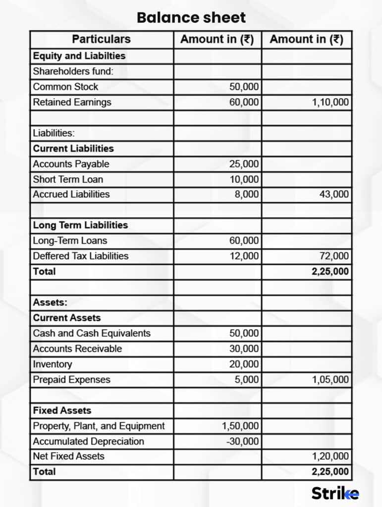 Balance Sheet