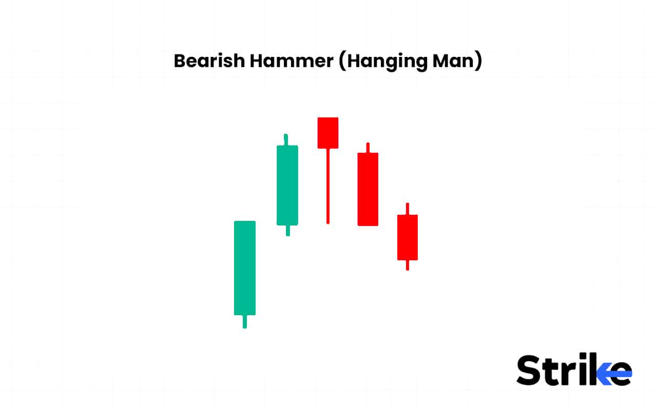 Bearish Hammer (Hanging Man)