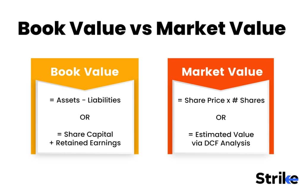 Book Value vs Market Value