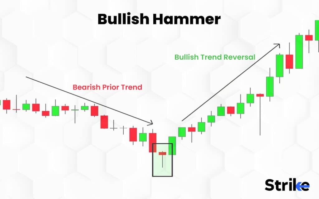 Bullish Hammer