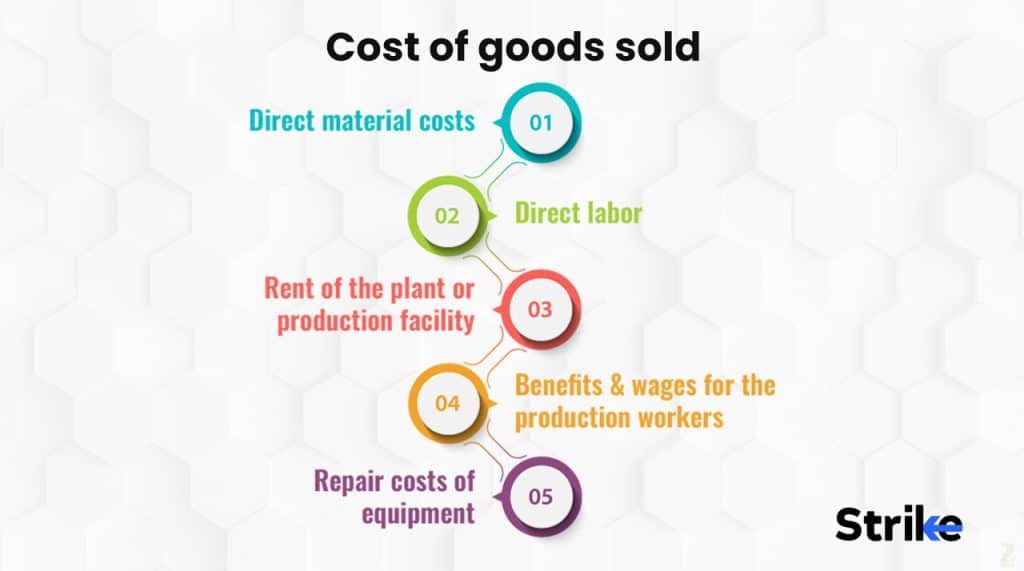 Cost of goods sold