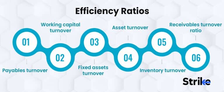 Financial Ratio Analysis: Definition, Types with Examples, Frameworks, Uses