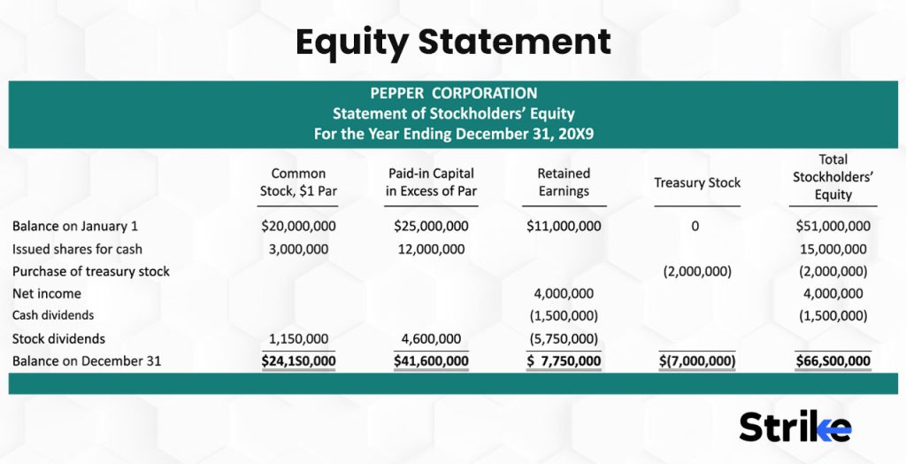 Equity Statement