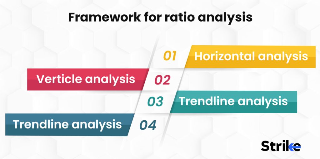 Framework for ratio analysis