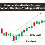 Hammer Candlestick Pattern: Definition, Structure, Trading, and Example