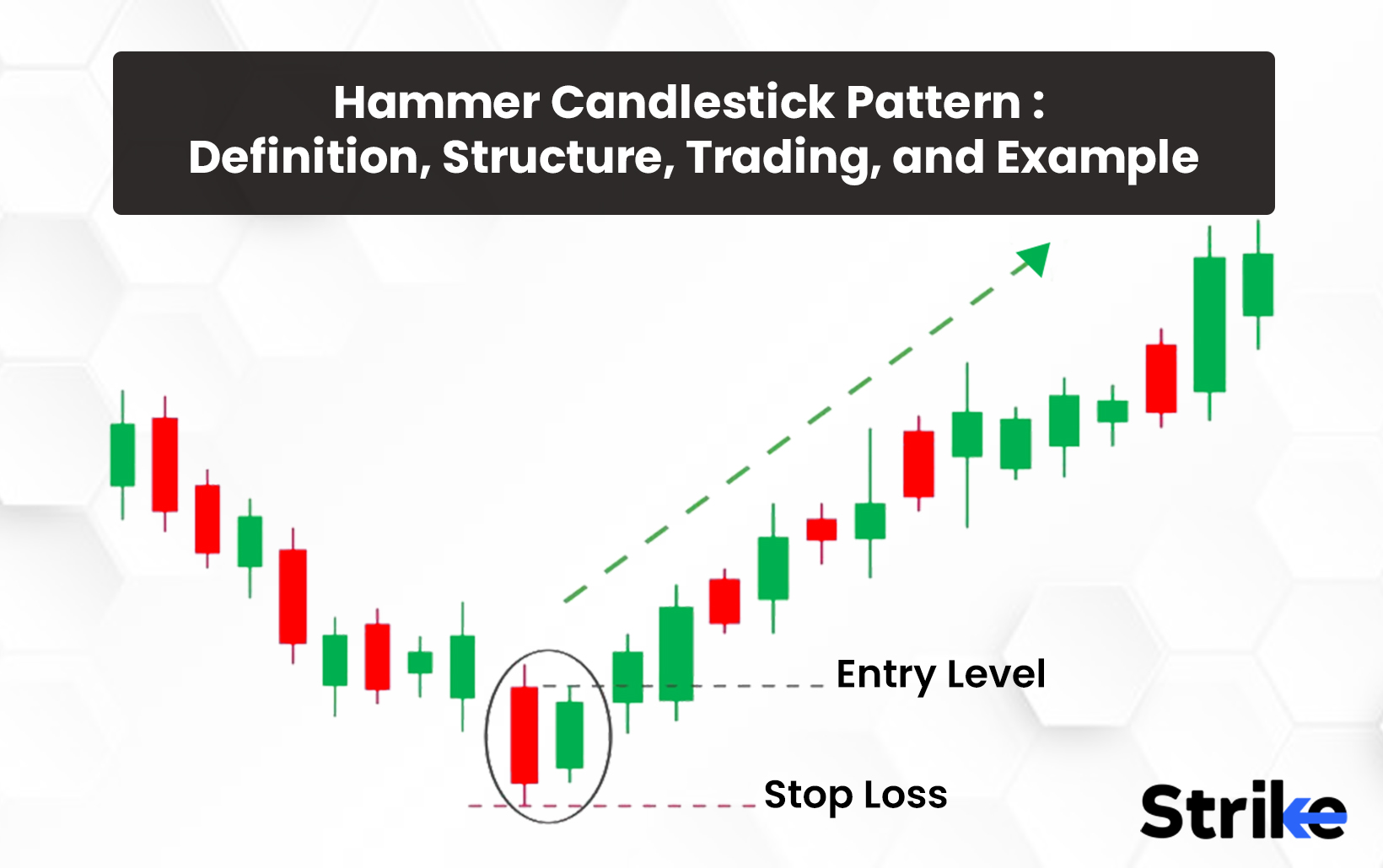 Hammer Candlestick Pattern: Definition, Structure, Trading, and Example