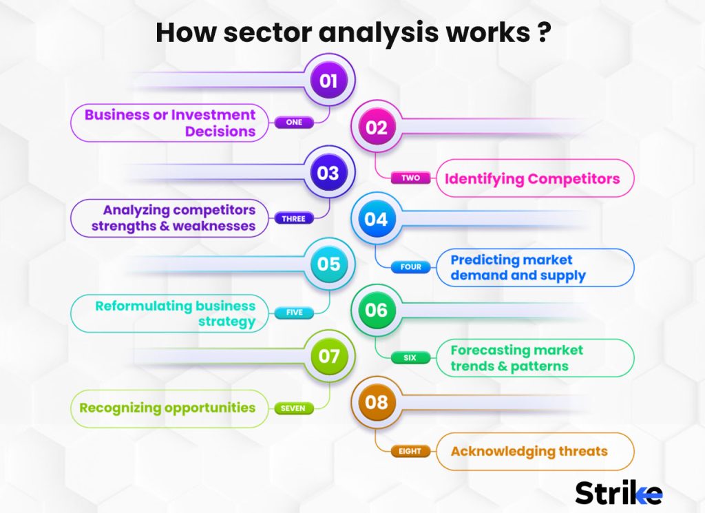 How sector analysis works
