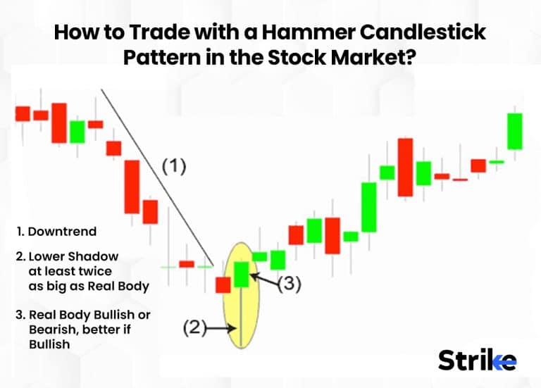 Hammer Candlestick Pattern Definition, Structure, Trading, and Example