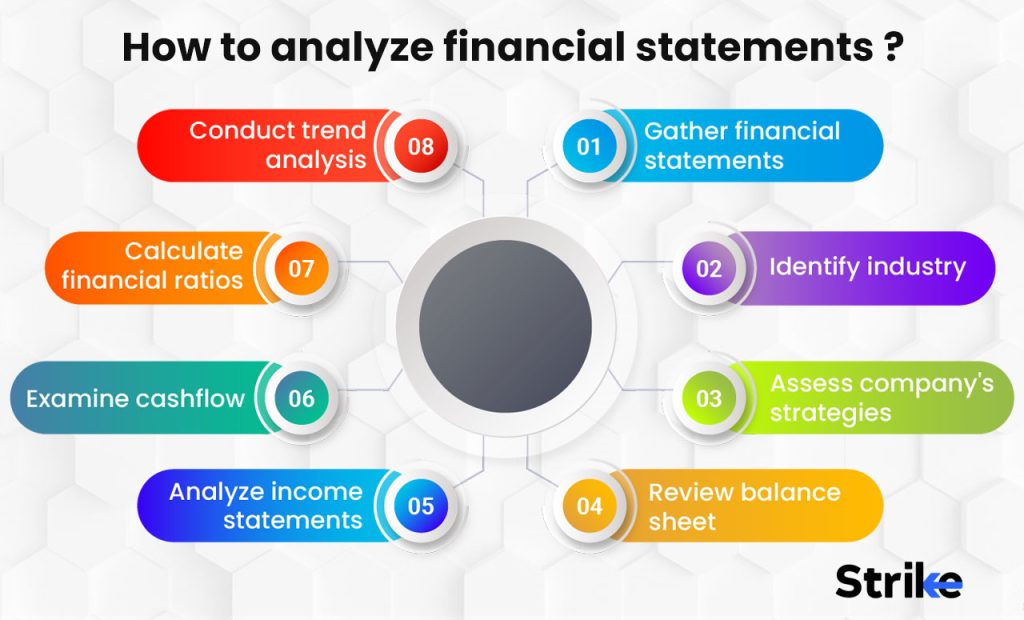 How to analyze financial statements