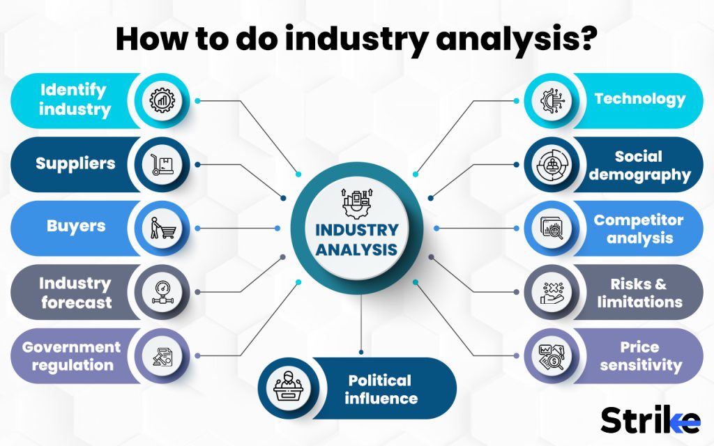 How to do industry analysis