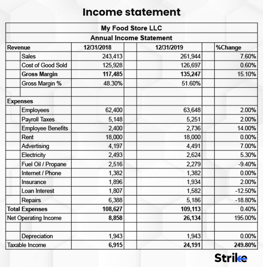 Income statement