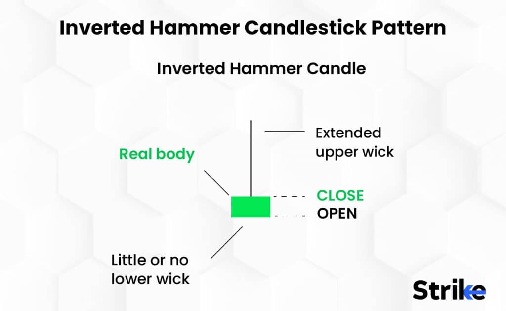 Inverted Hammer Candlestick Pattern