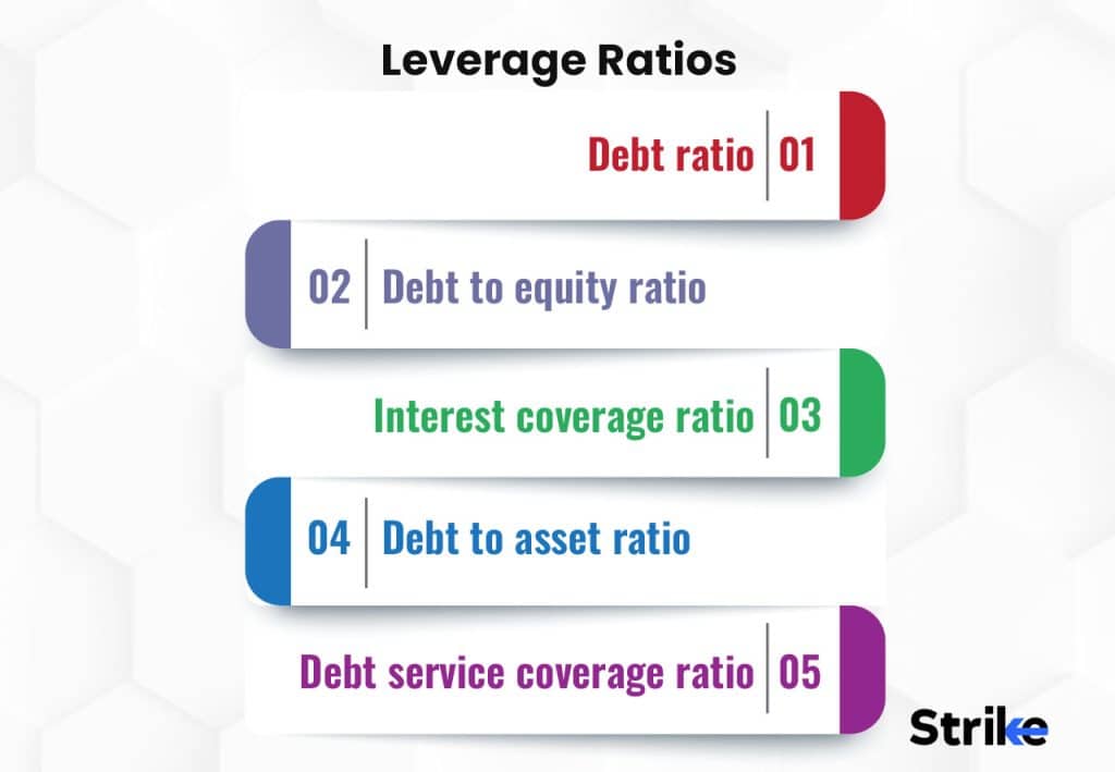 Leverage Ratios