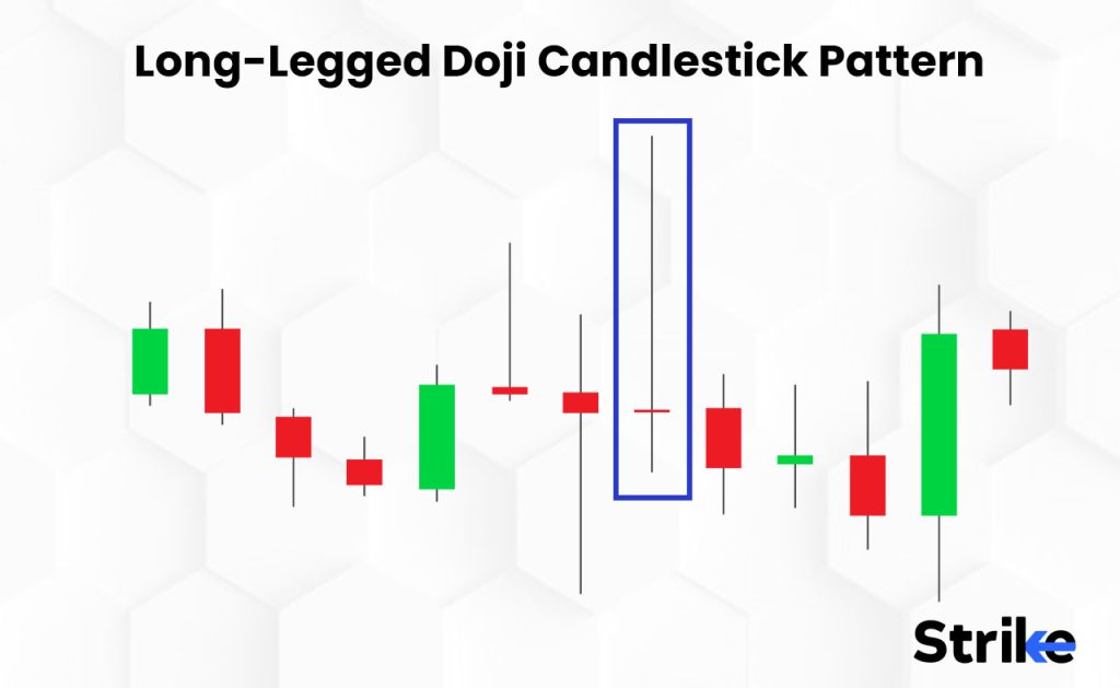 Long-Legged Doji Candlestick Pattern