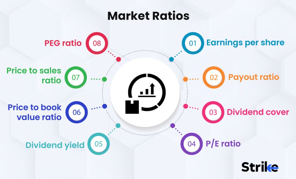Market Ratios