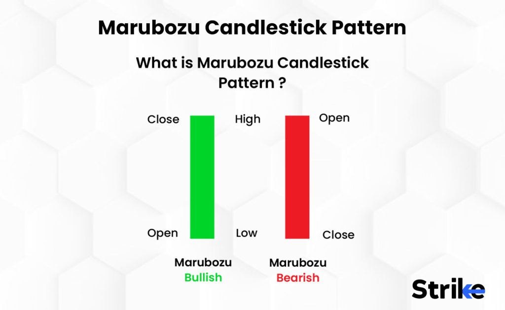 Marubozu Candle Pattern