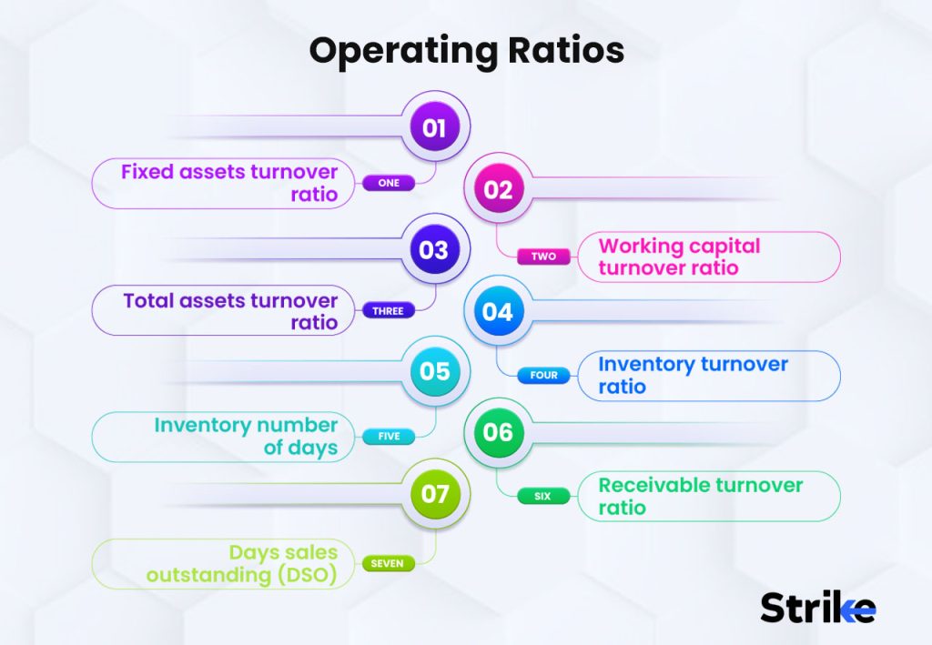Operating Ratios