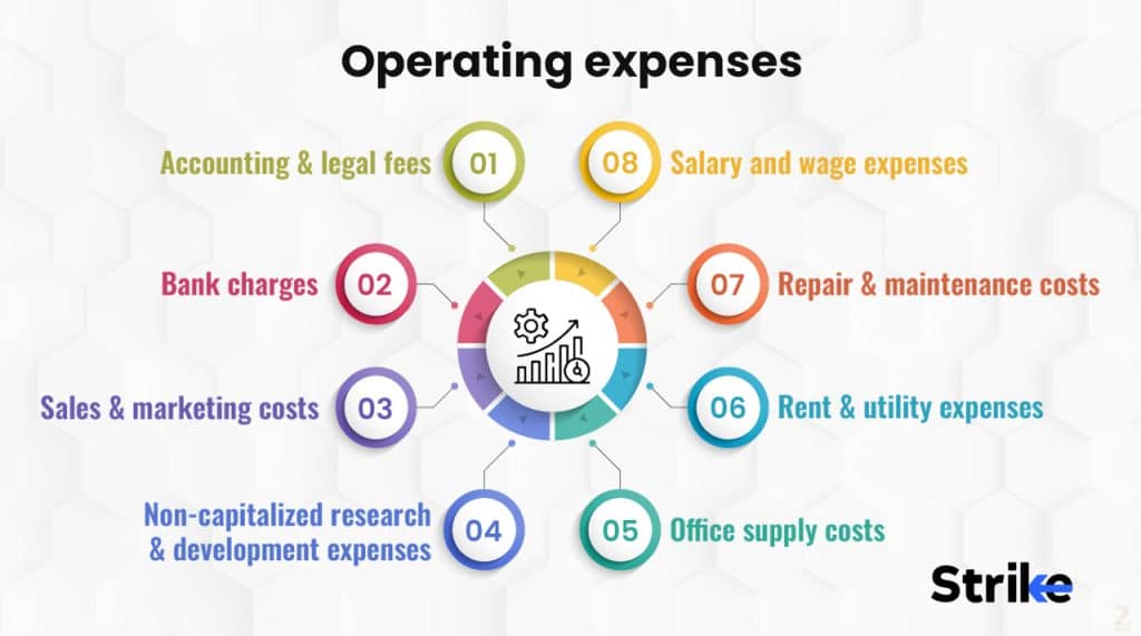 Operating expenses