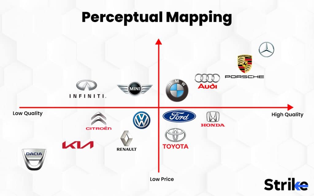 Perceptual Mapping