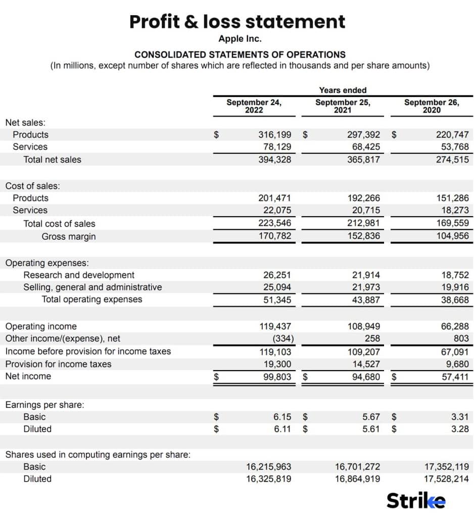 Profit & loss statement