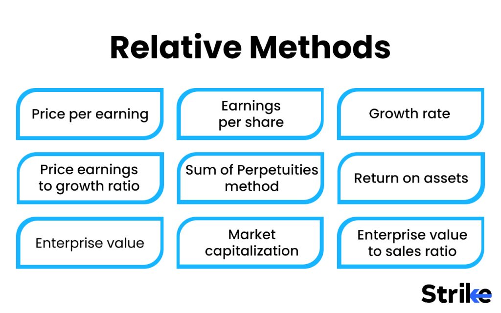 Relative Methods
