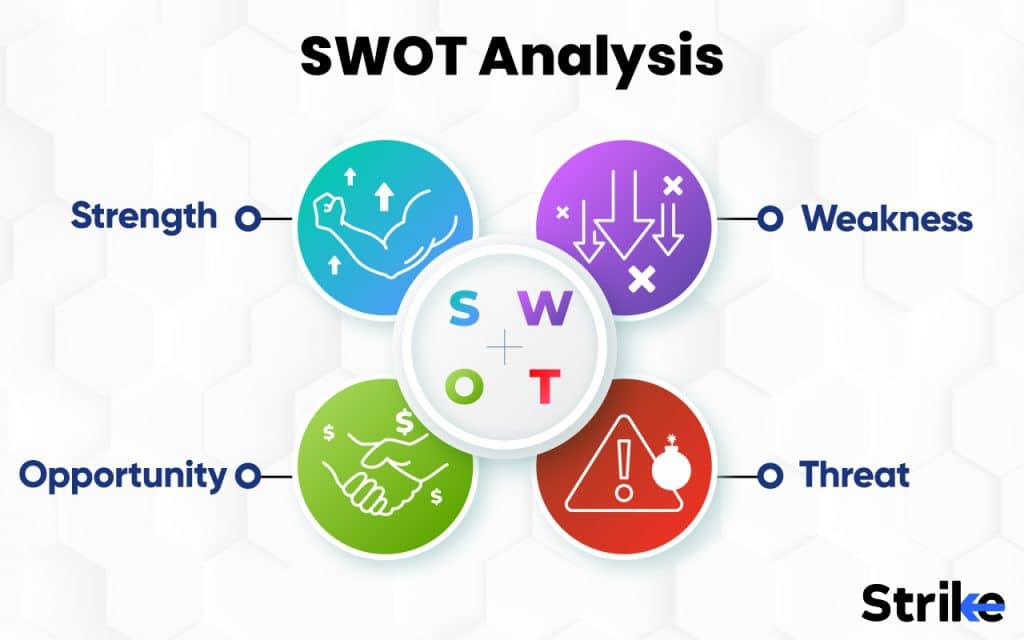 SWOT Analysis