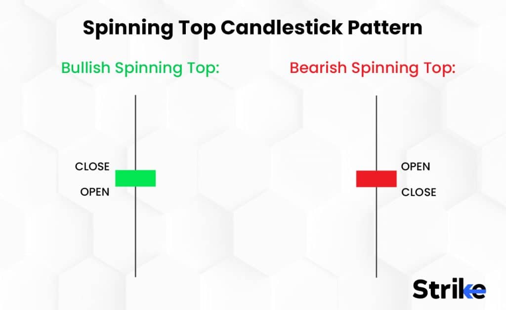 Spinning Top Candlestick Pattern