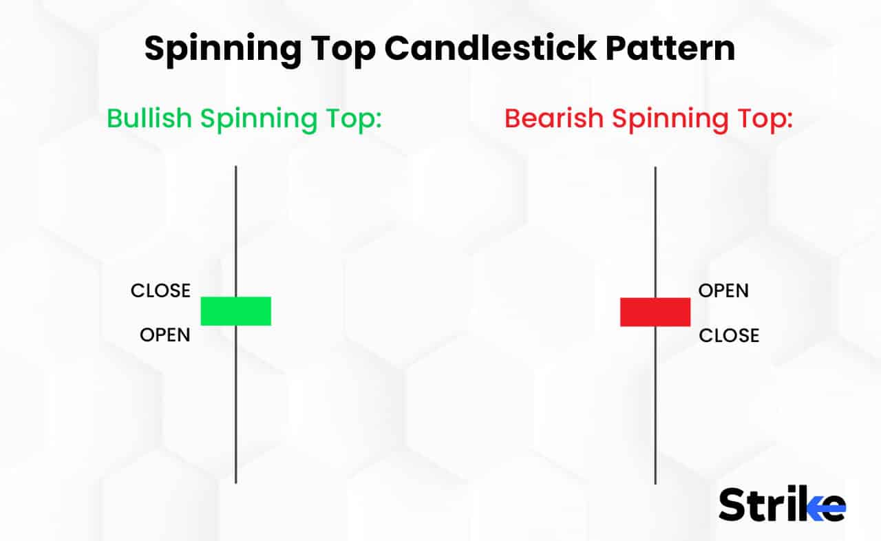 Single Candlestick Patterns Definition, Types, Advantages, and