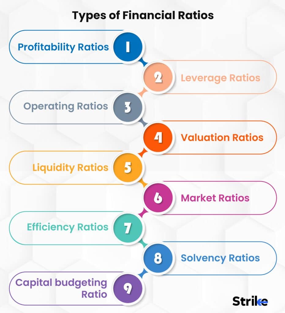 Types of Financial Ratios