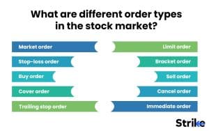 Stock Market Order Types: Definition, List of 21 Order Types, Necessity