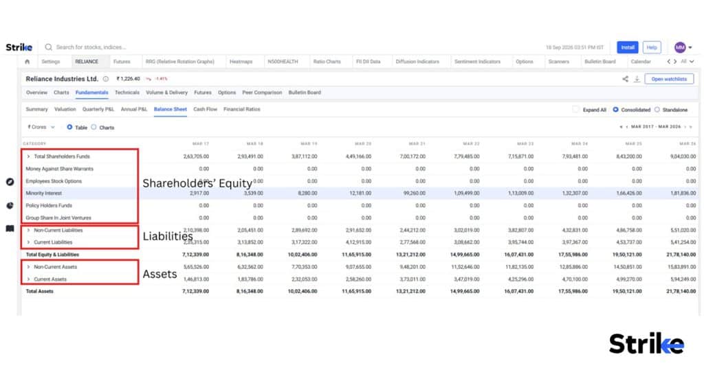 What are the Main Components of a Balance Sheet?