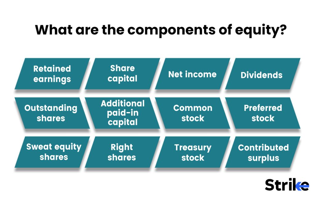 What are the components of equity