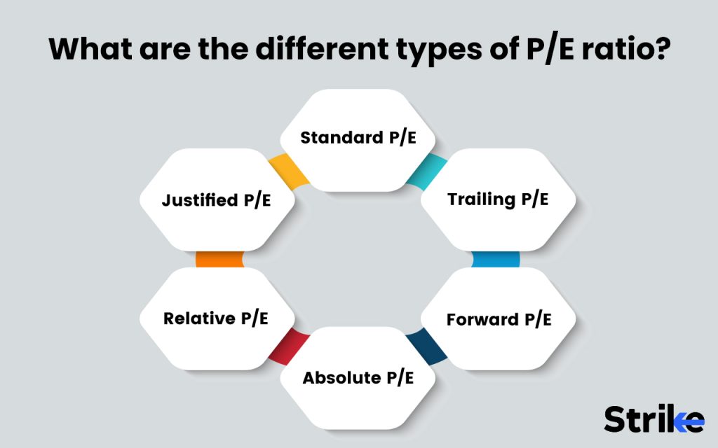 What are the different types of PE ratio