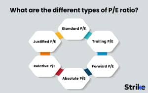 Price-to-Earnings (P/E) Ratio: Definition, Uses, Formula, Calculation ...