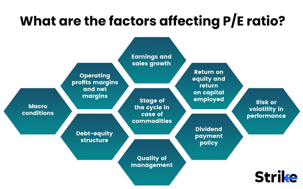 What are the factors affecting PE ratio